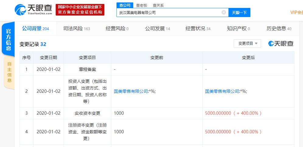 國(guó)美電器全資子公司注冊(cè)資本驟增400%，加碼計(jì)算機(jī)軟硬件批發(fā)業(yè)務(wù)
